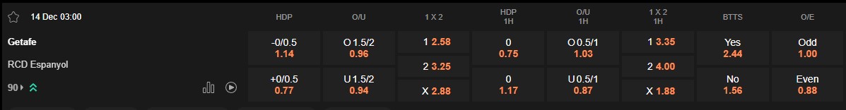 Ty le keo Getafe vs Espanyol