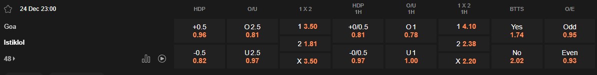 Ty le keo Goa vs Istiklol