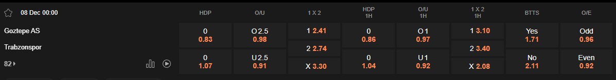 Ty le keo Goztepe vs Trabzonspor