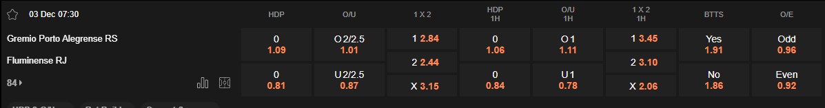 Ty le keo Gremio vs Fluminense