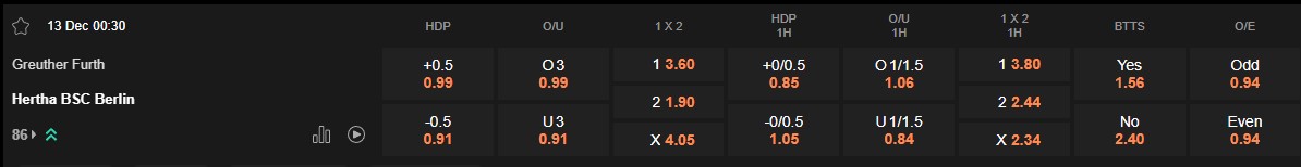 Ty le keo Greuther Furth vs Hertha Berlin