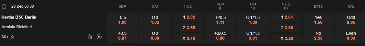 Ty le keo Hertha Berlin vs Bielefeld