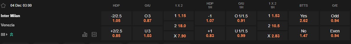 Ty le keo Inter vs Venezia