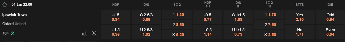 Ty le keo Ipswich vs Oxford