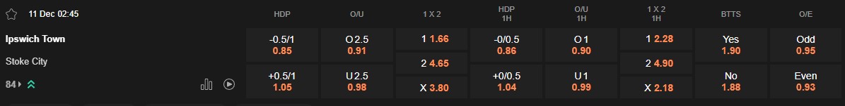 Ty le keo Ipswich vs Stoke
