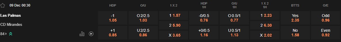 Ty le keo Las Palmas vs Mirandes