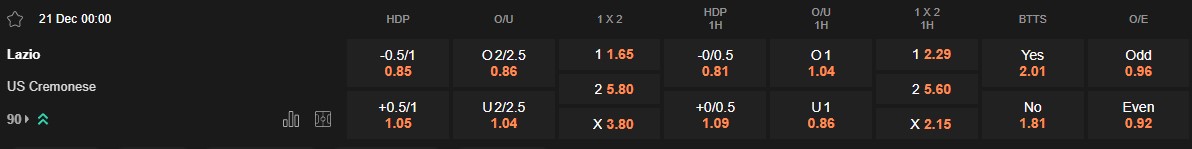 Ty le keo Lazio vs Cremonese