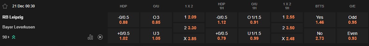 Ty le keo Leipzig vs Leverkusen