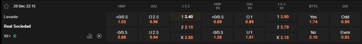 Ty le keo Levante vs Sociedad