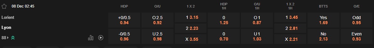 Ty le keo Lorient vs Lyon