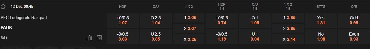 Ty le keo Ludogorets vs PAOK