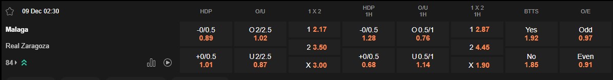 Ty le keo Malaga vs Zaragoza