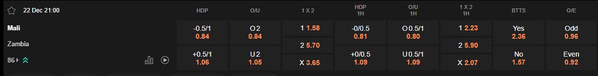 Ty le keo Mali vs Zambia