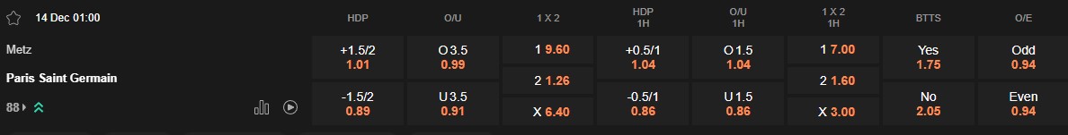 Ty le keo Metz vs PSG