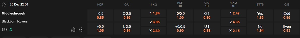 Ty le keo Middlesbrough vs Blackburn