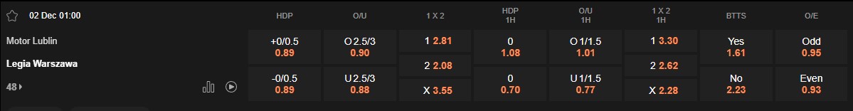 Ty le keo Motor vs Legia Warsaw