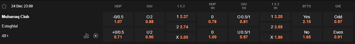 Ty le keo Muharraq vs Esteghlal