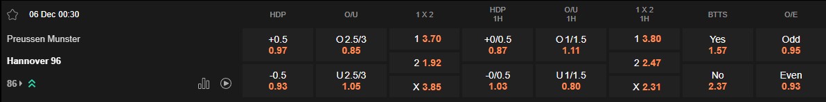 Ty le keo Munster vs Hannover