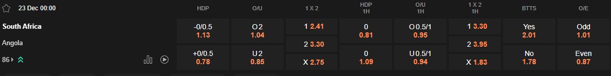 Ty le keo Nam Phi vs Angola