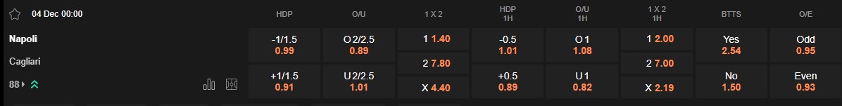 Ty le keo Napoli vs Cagliari