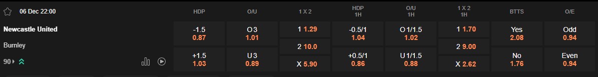 Ty le keo Newcastle vs Burnley