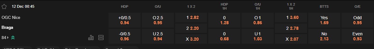 Ty le keo Nice vs Braga