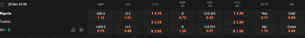 Ty le keo Nigeria vs Tunisia