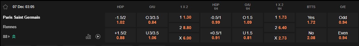 Ty le keo PSG vs Rennes