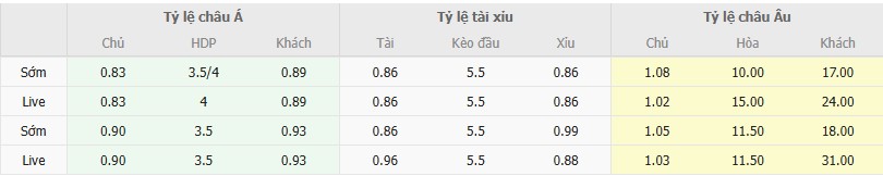 Ty le keo PSV vs GVVV