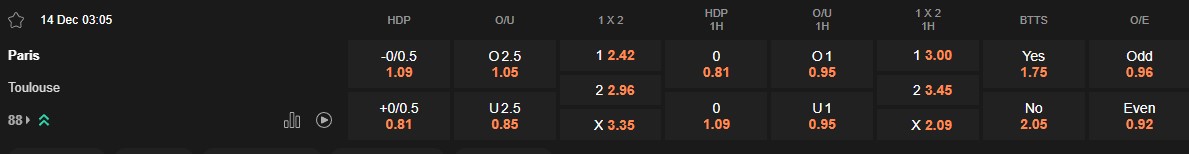Ty le keo Paris vs Toulouse