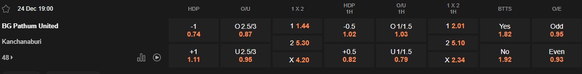 Ty le keo Pathum vs Kanchanaburi