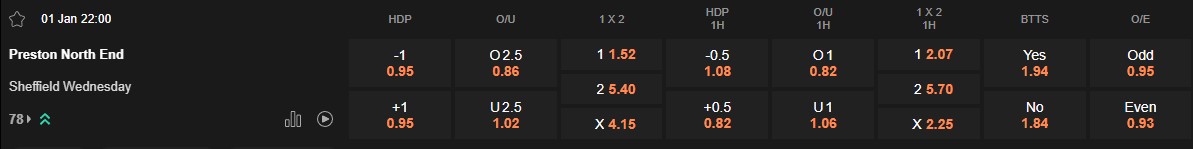 Ty le keo Preston vs Sheffield Wed