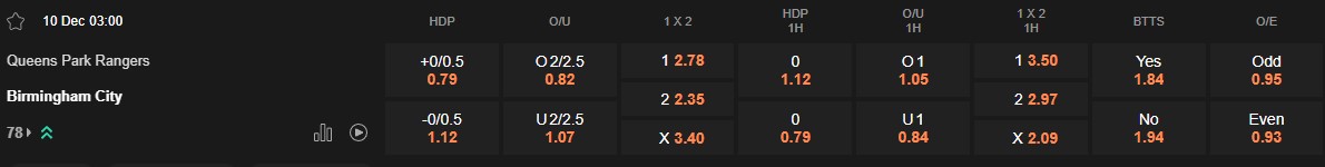 Ty le keo QPR vs Birmingham