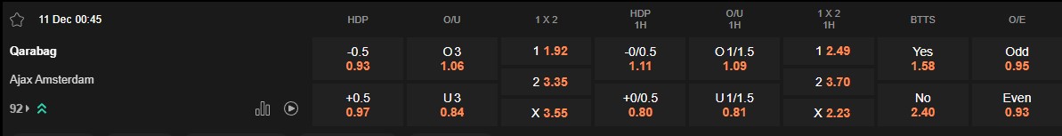 Ty le keo Qarabag vs Ajax