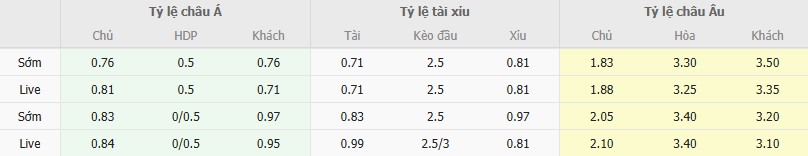 Ty le keo Radnicki vs Cukaricki