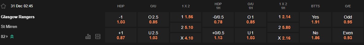 Ty le keo Rangers vs St Mirren