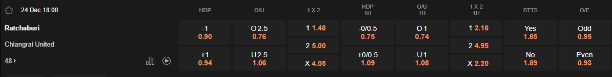 Ty le keo Ratchaburi vs Chiangrai