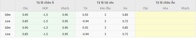 Ty le keo Real Avila vs Vallecano
