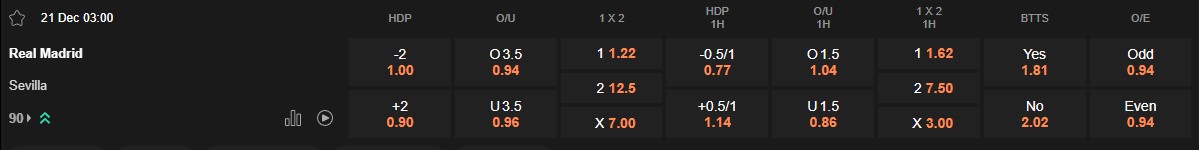 Ty le keo Real Madrid vs Sevilla