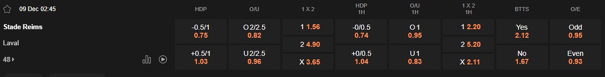 Ty le keo Reims vs Laval