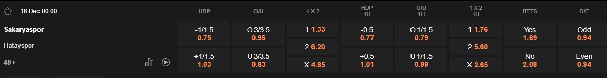 Ty le keo Sakaryaspor vs Hatayspor