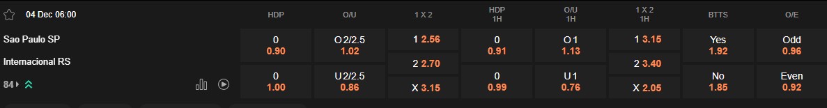 Ty le keo Sao Paulo vs Internacional