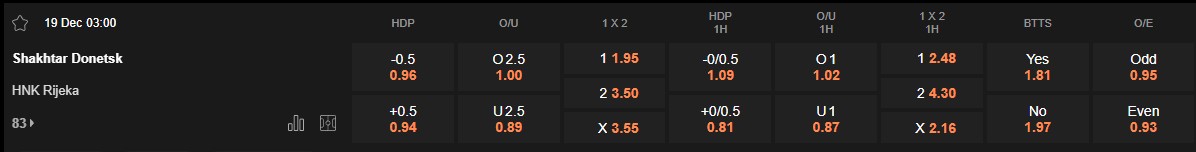 Ty le keo Shakhtar Donetsk vs Rijeka