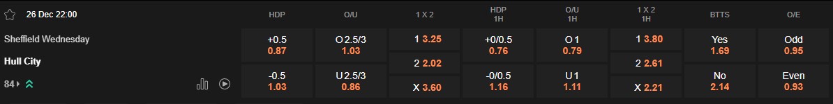 Ty le keo Sheffield Wed vs Hull