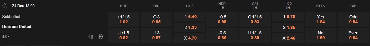 Ty le keo Sokhothai vs Buriram