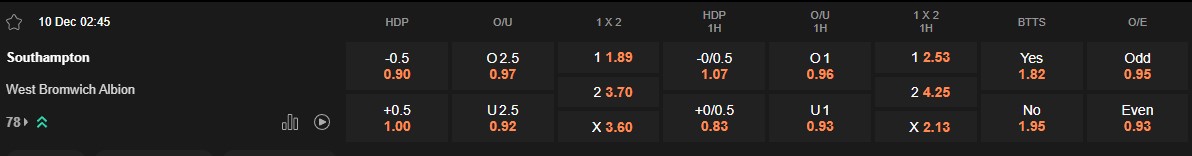 Ty le keo Southampton vs West Brom