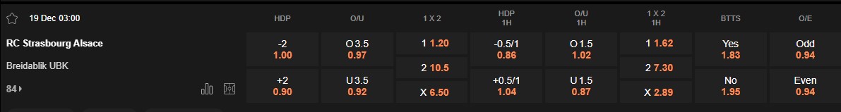 Ty le keo Strasbourg vs Breioablik