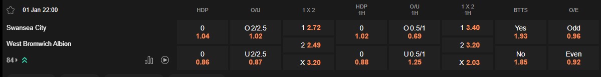 Ty le keo Swansea vs West Brom