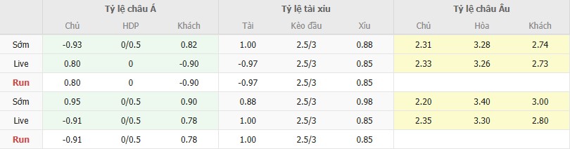 Ty le keo Sydney vs Auckland