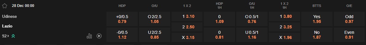 Ty le keo Udinese vs Lazio